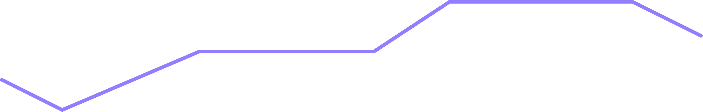Route path
